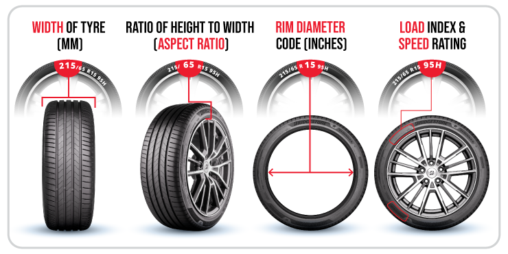 Tyre Size Readings and Proportions Tyre Size readings and their proportions