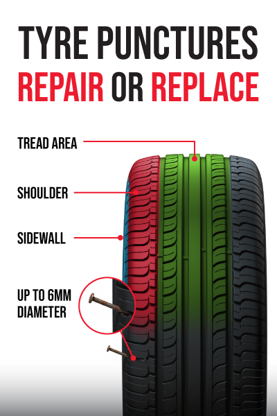 Tyre Puncture Repairs An illustration of a tyre and its different sections in relation to puncture repair